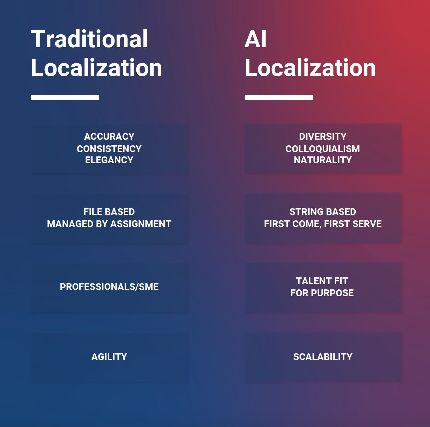 AI V Traditional 