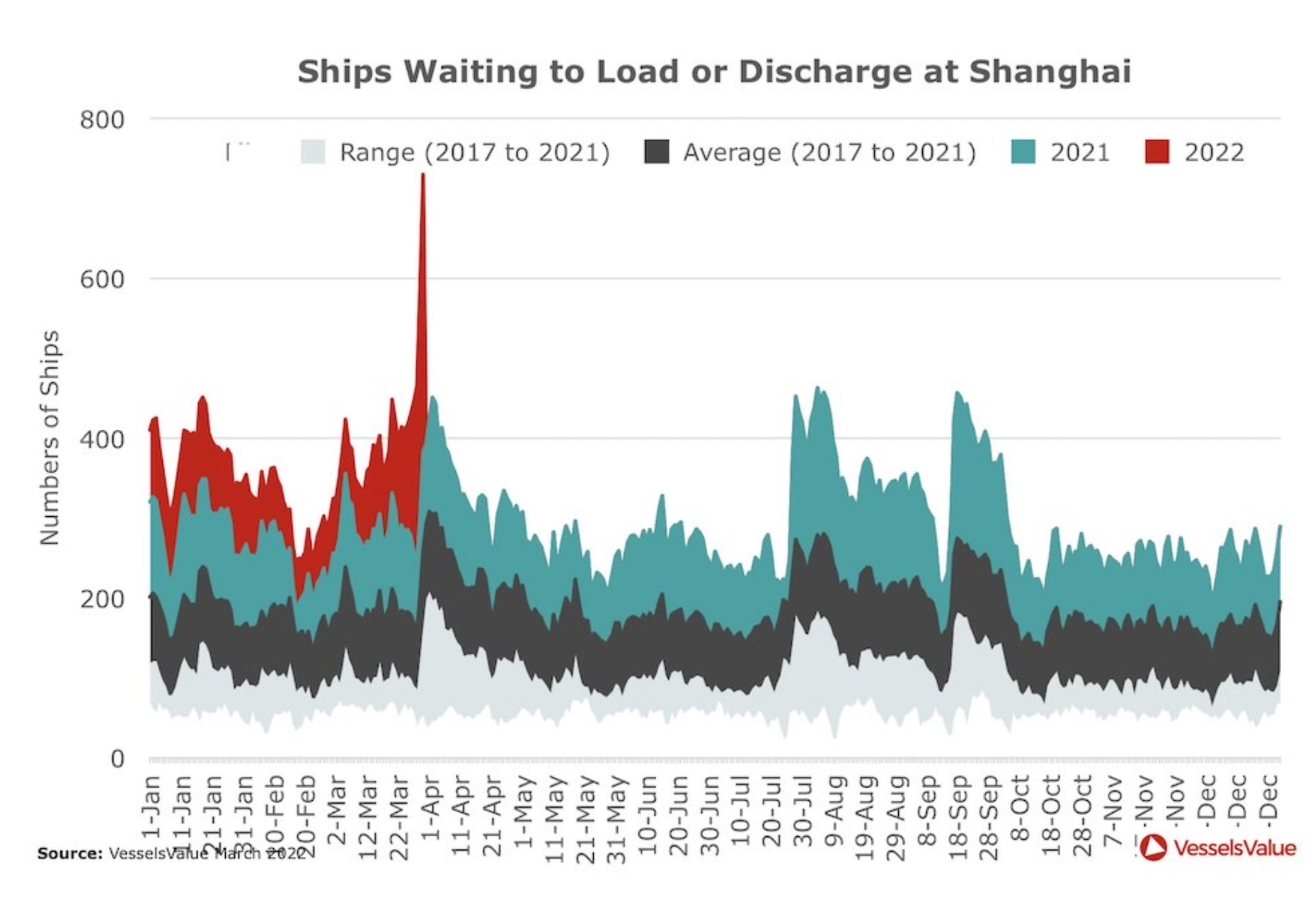 Real-time demand data