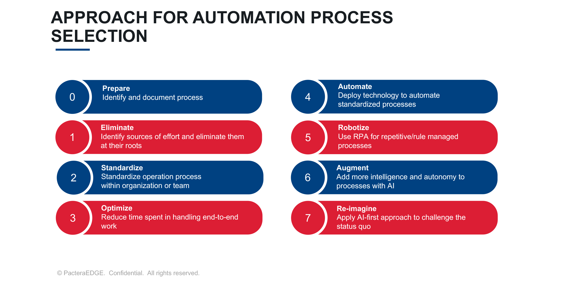 Approach for Automation Process Selection