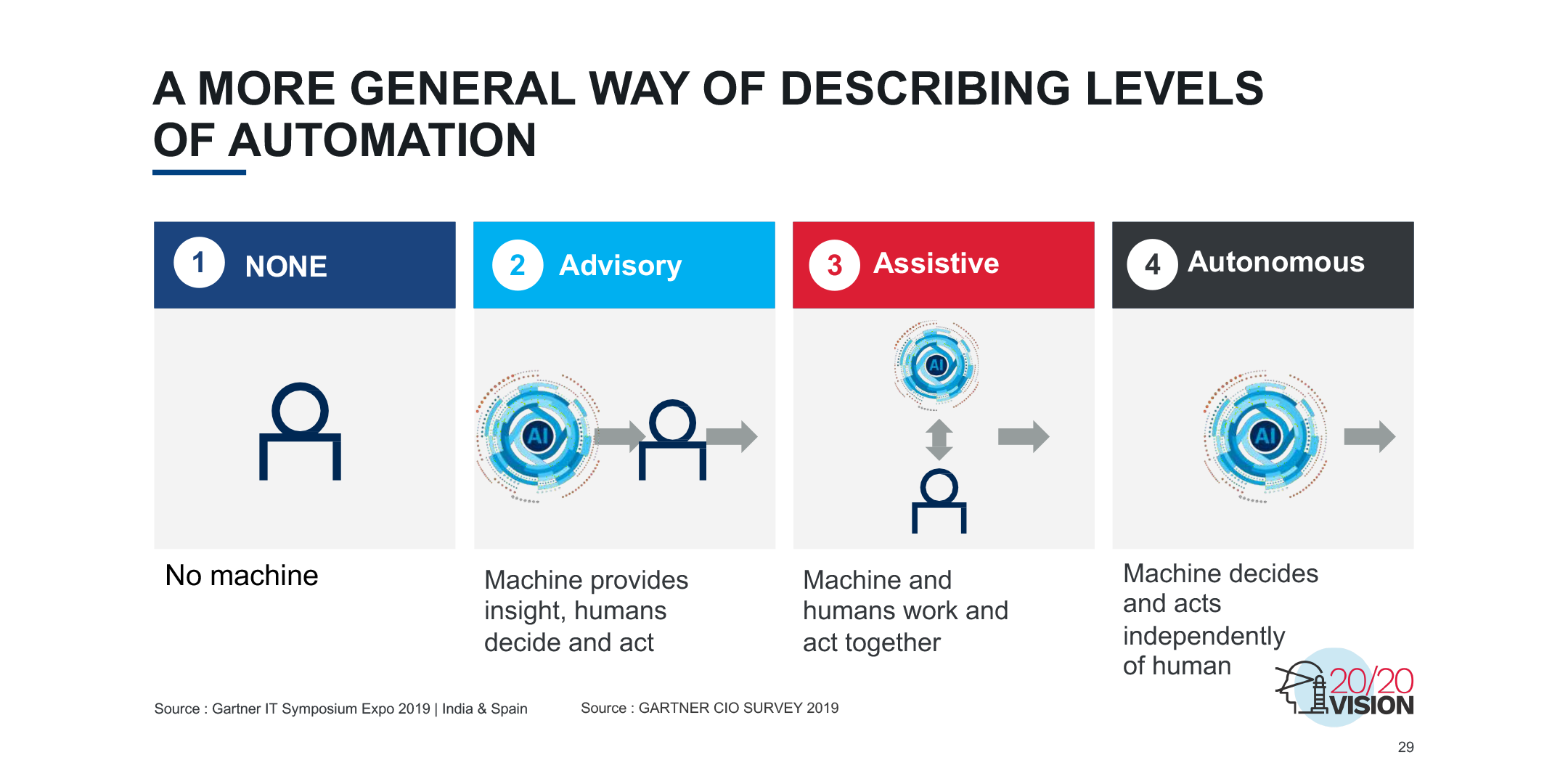 A More General Way of Describing Automation